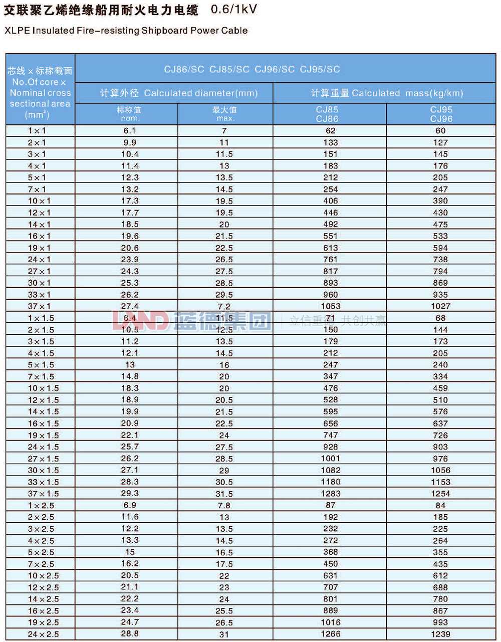 交聯(lián)聚乙烯絕緣船用耐火電力電纜6.jpg