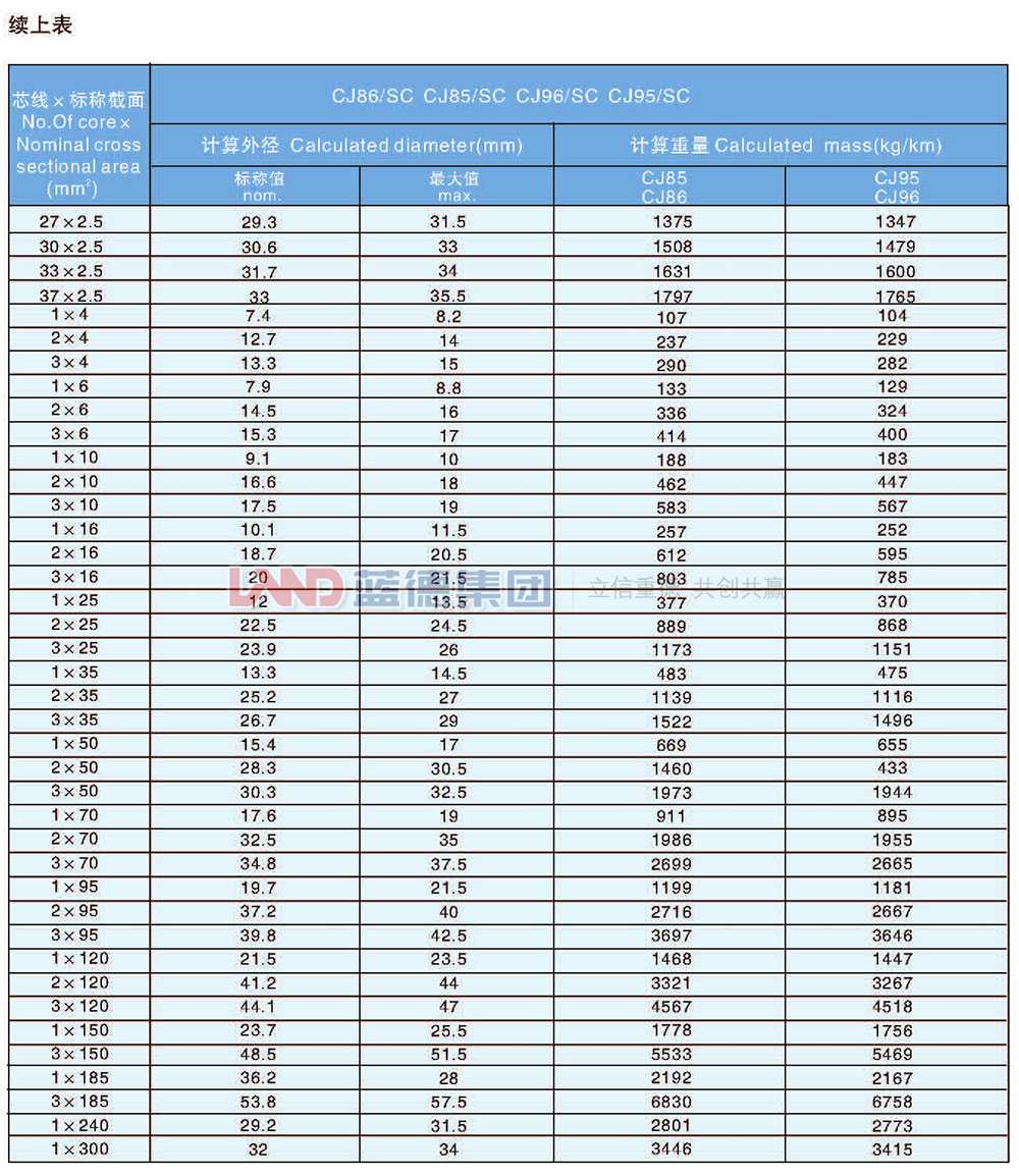 交聯(lián)聚乙烯絕緣船用耐火電力電纜7.jpg