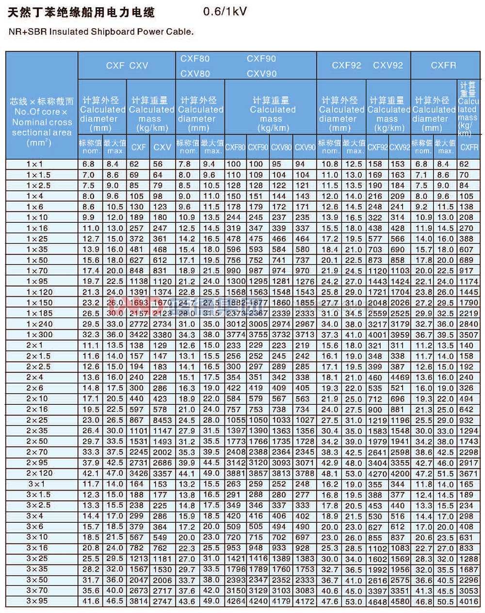 天然丁苯絕緣船用電力電纜3.jpg