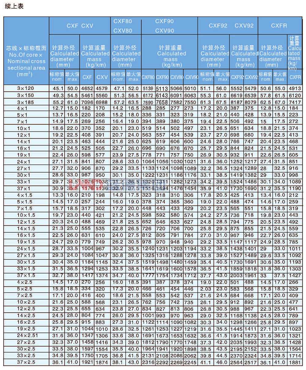 天然丁苯絕緣船用電力電纜4.jpg