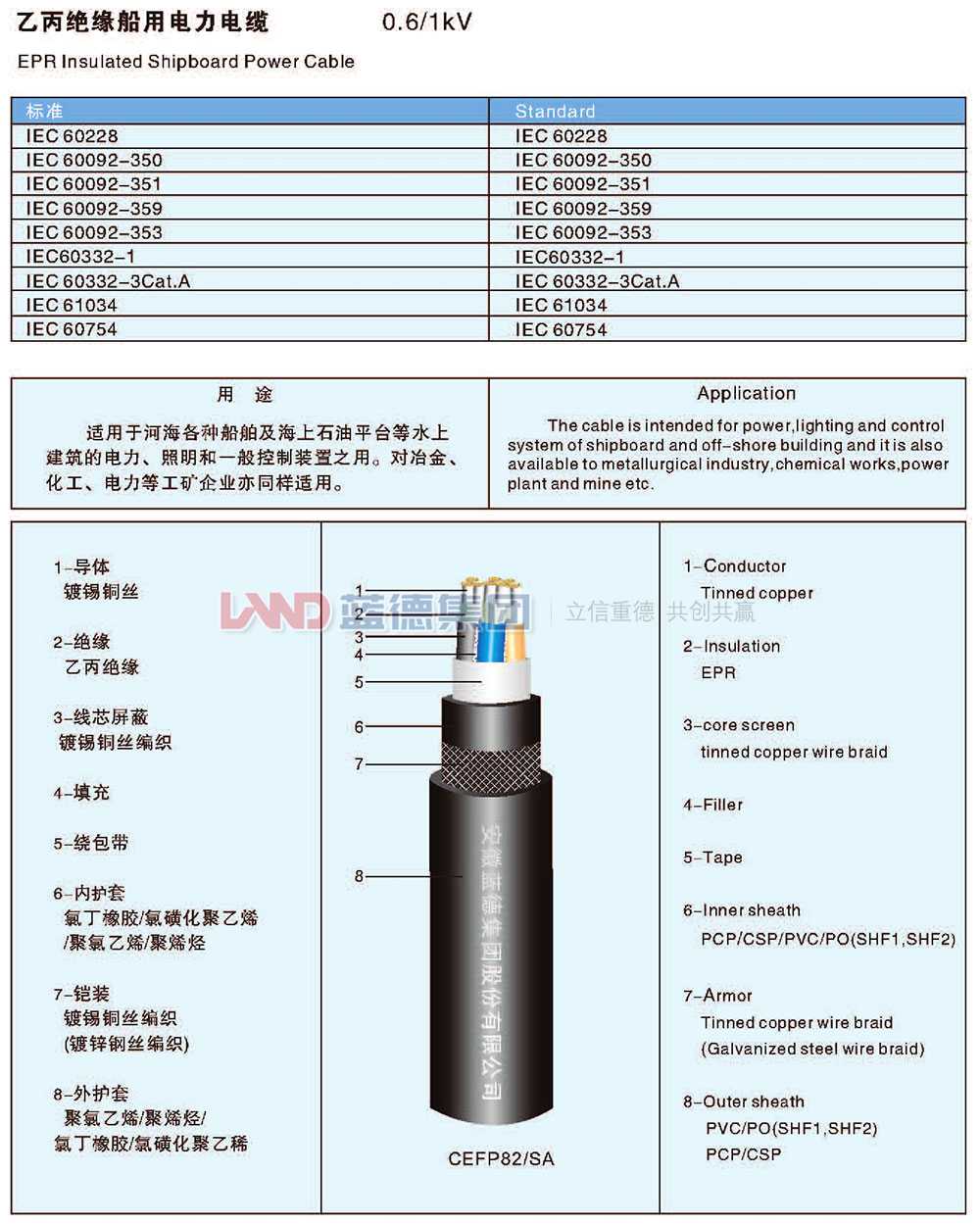 乙丙絕緣船用電力電纜1.jpg