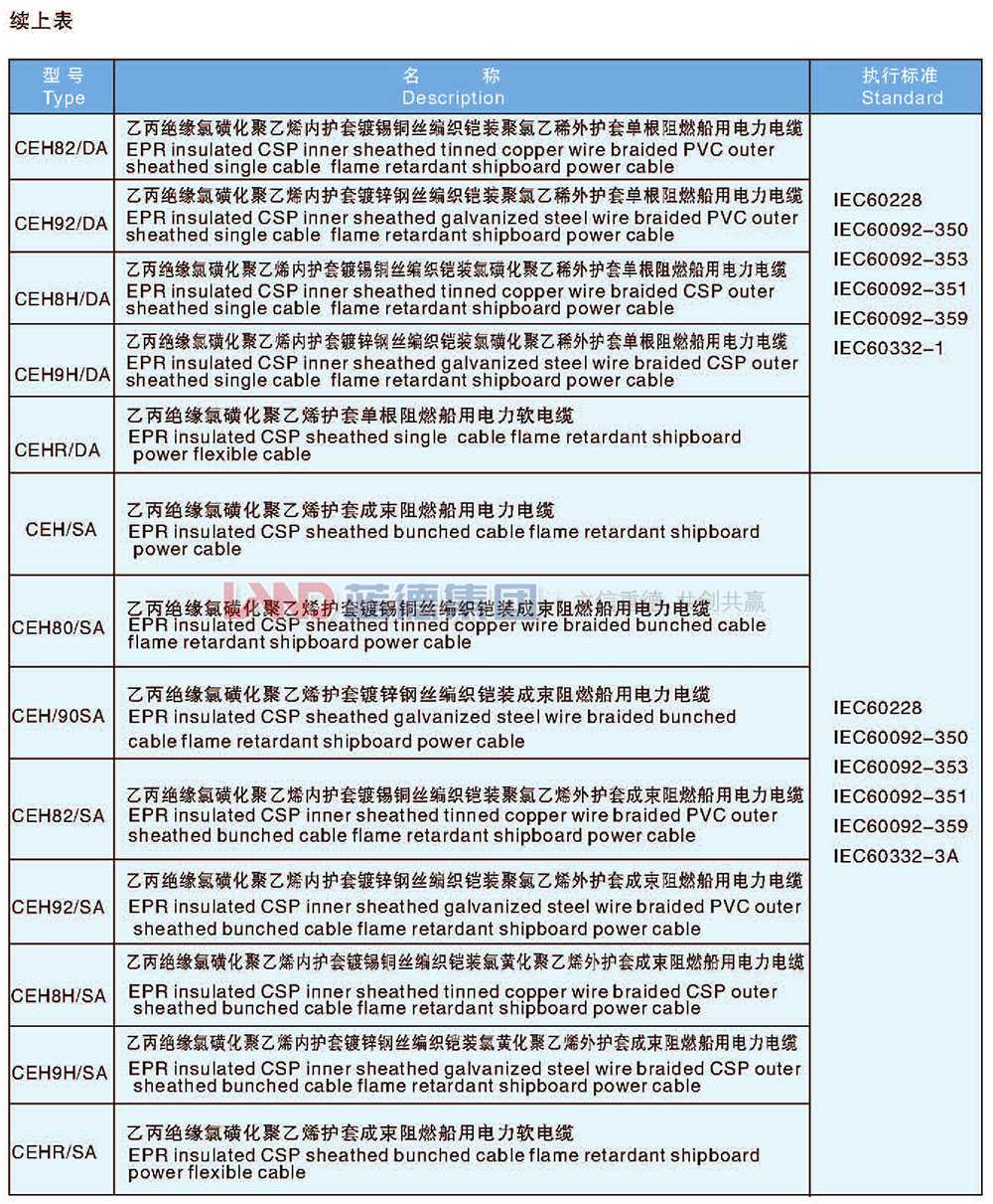 乙丙絕緣船用電力電纜4.jpg