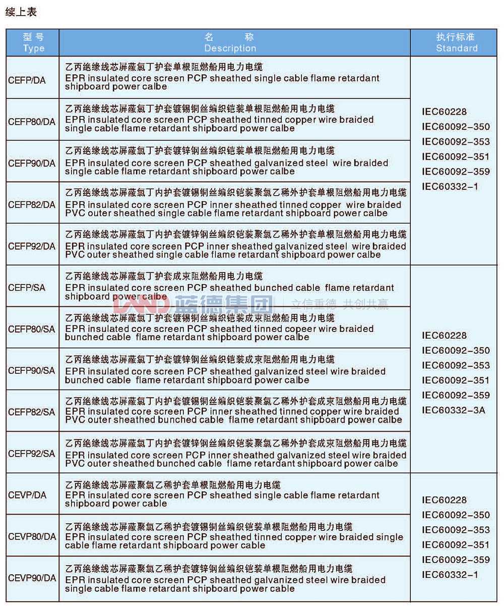 乙丙絕緣船用電力電纜6.jpg