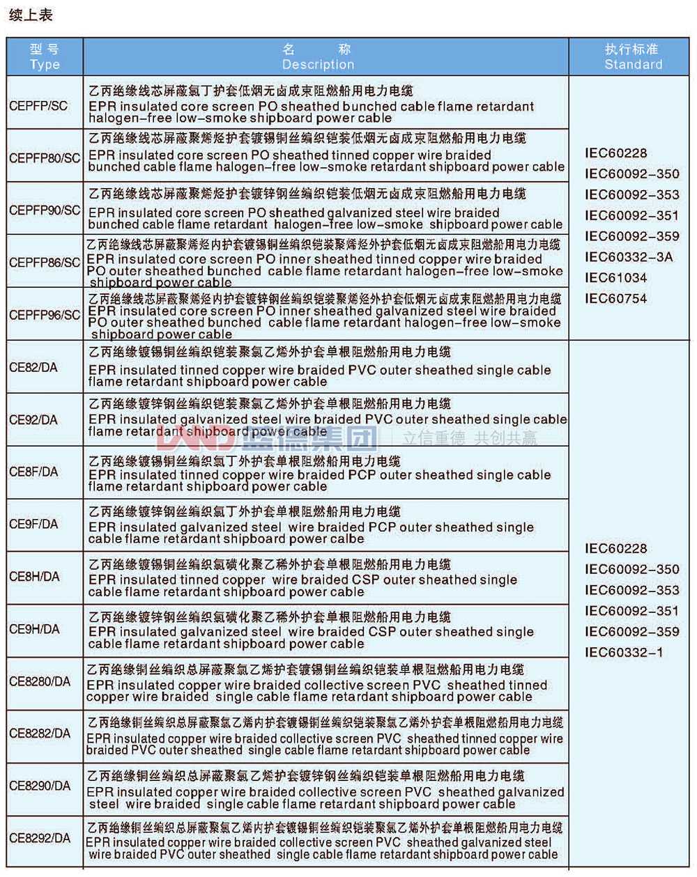 乙丙絕緣船用電力電纜8.jpg