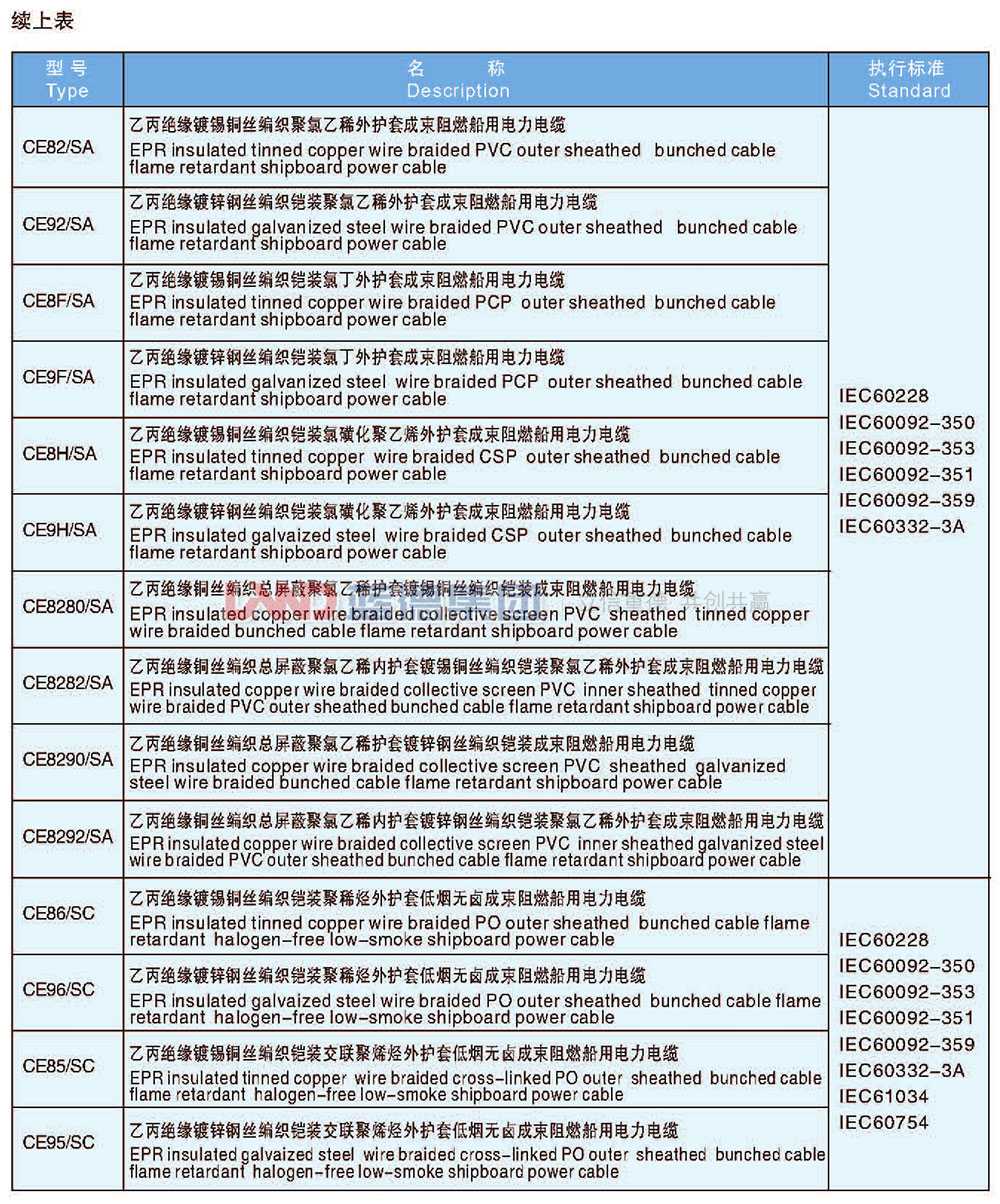 乙丙絕緣船用電力電纜9.jpg