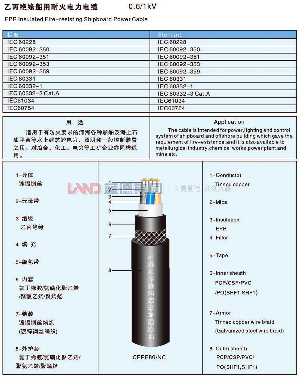 乙丙絕緣船用耐火電力電纜1.jpg