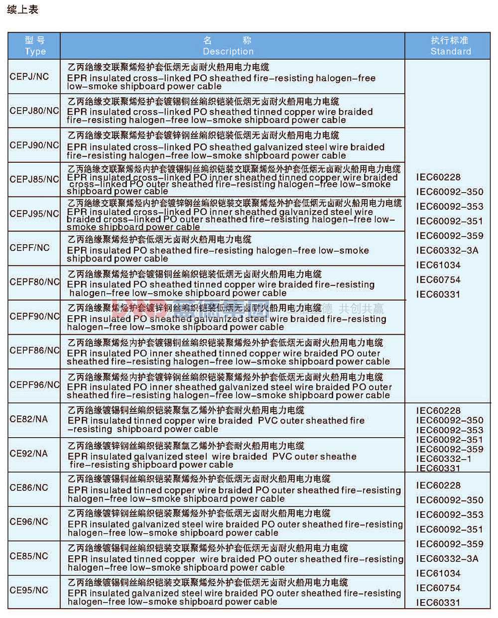 乙丙絕緣船用耐火電力電纜3.jpg