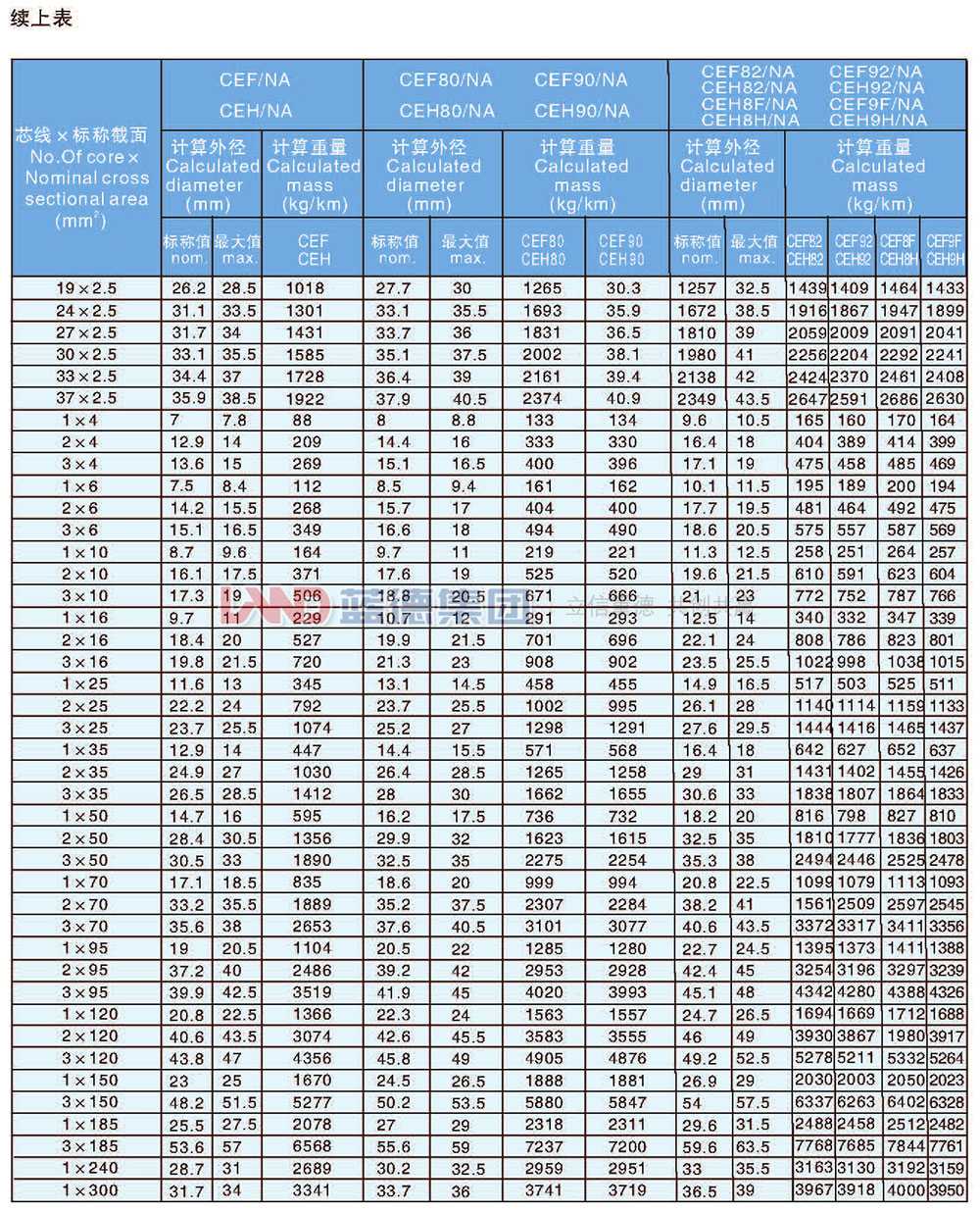 乙丙絕緣船用耐火電力電纜6.jpg