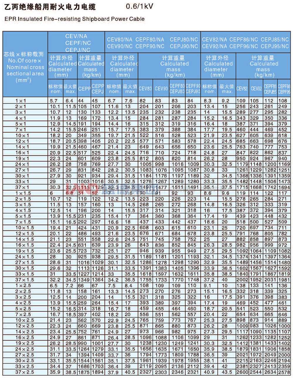 乙丙絕緣船用耐火電力電纜7.jpg