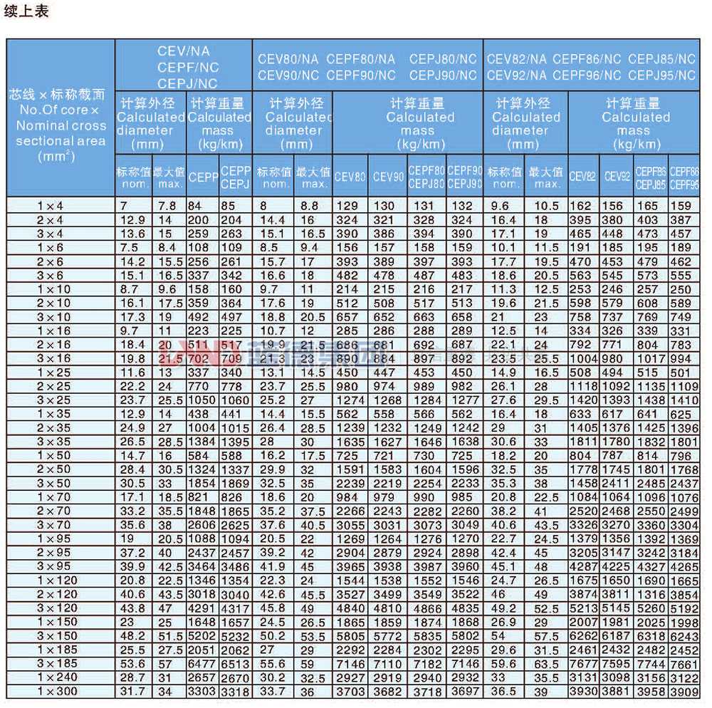 乙丙絕緣船用耐火電力電纜8.jpg