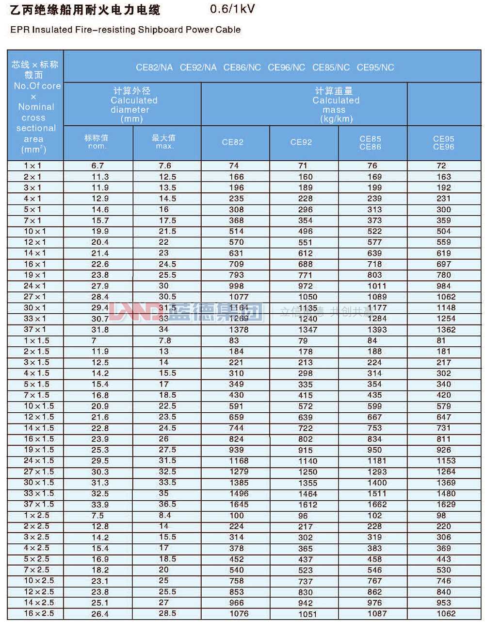 乙丙絕緣船用耐火電力電纜9.jpg