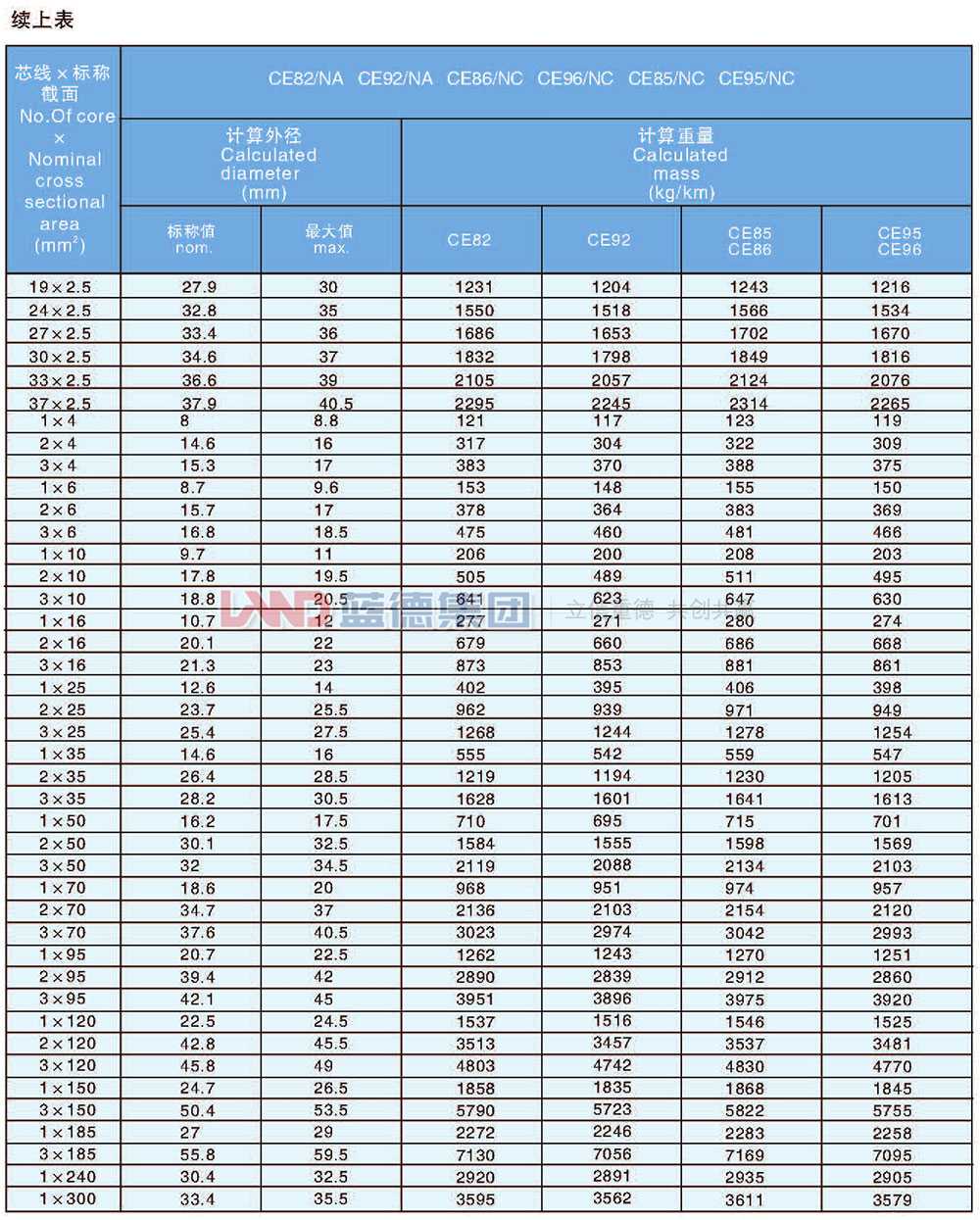 乙丙絕緣船用耐火電力電纜10.jpg