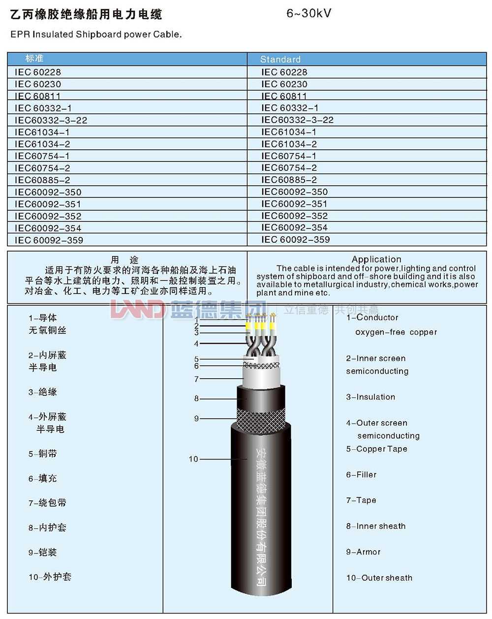 乙丙橡膠絕緣船用電力電纜1.jpg