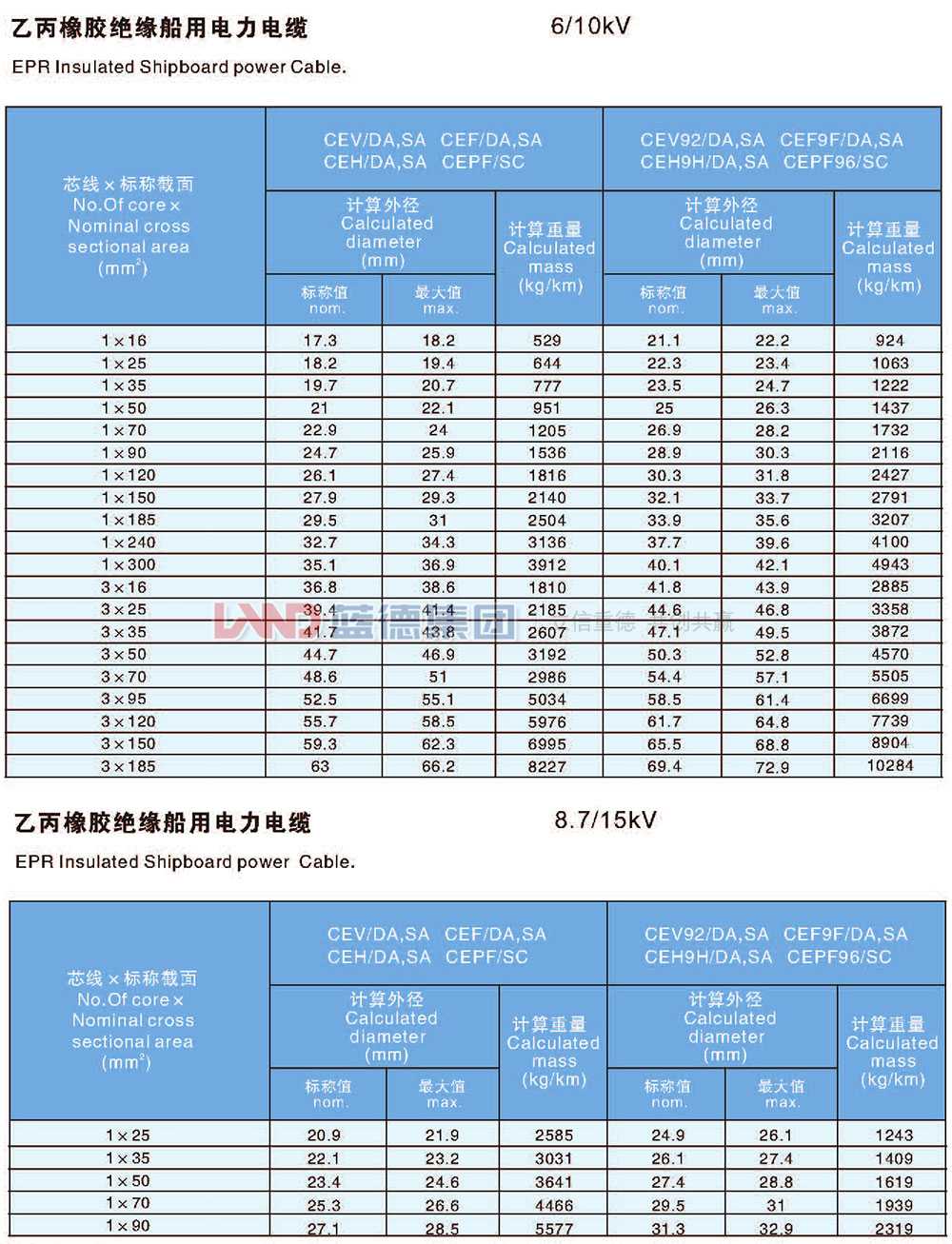 乙丙橡膠絕緣船用電力電纜4.jpg