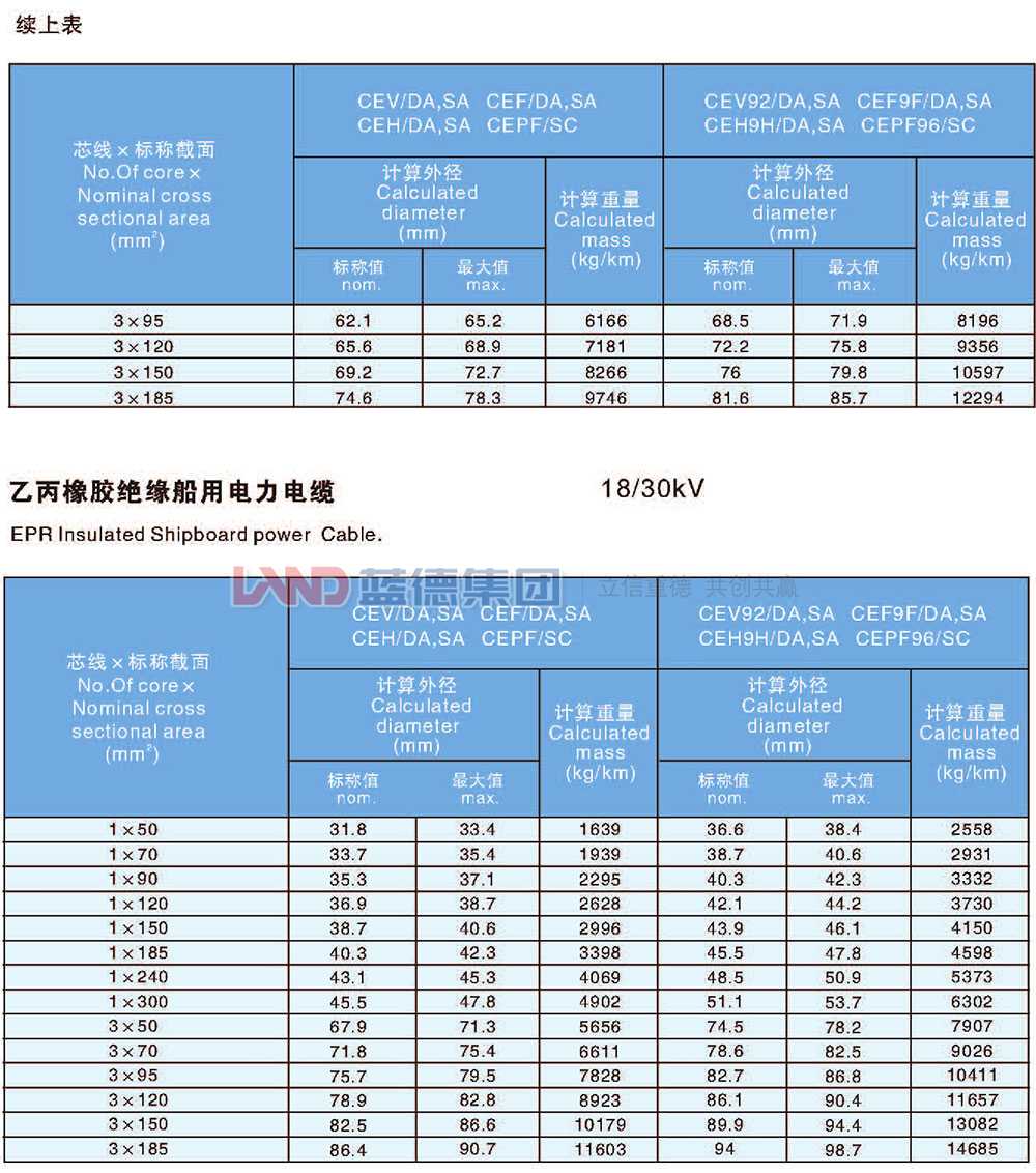 乙丙橡膠絕緣船用電力電纜6.jpg